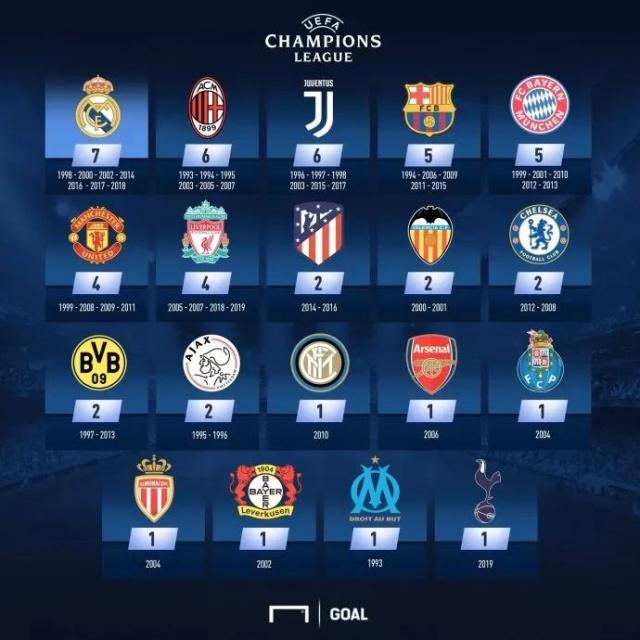 劫富济贫看红魔！曼联对阵英超第4-9名全胜 对阵下半区球队仅1胜